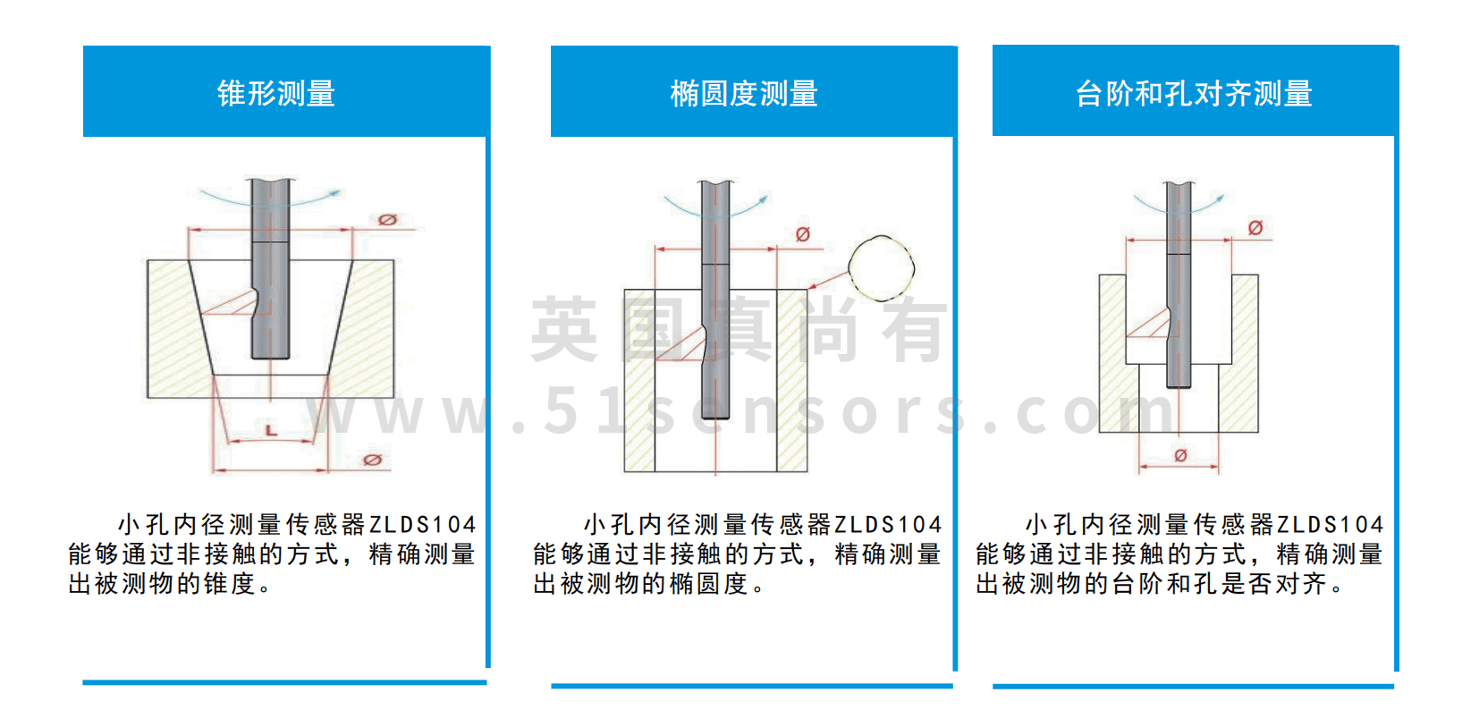 小孔内径测量传感器ZLDS104应用于激光测径仪2